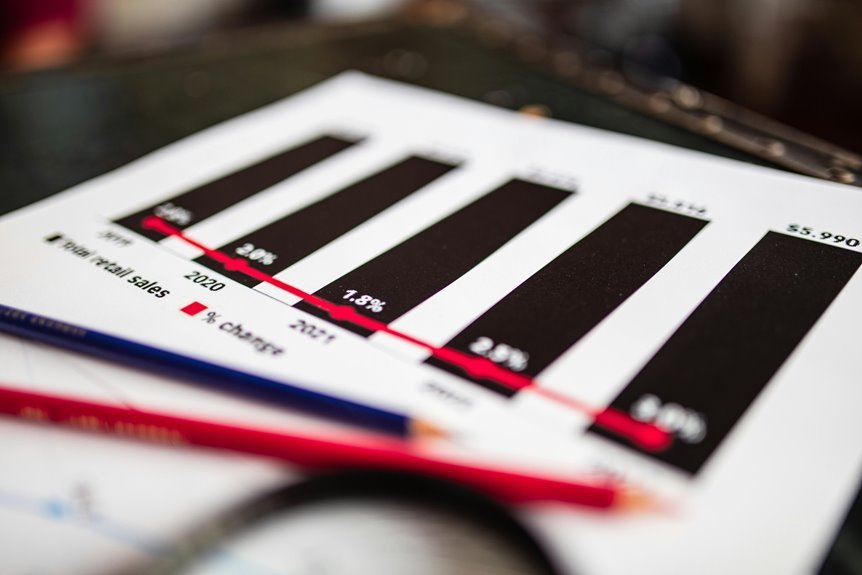 sector growth trend analysis